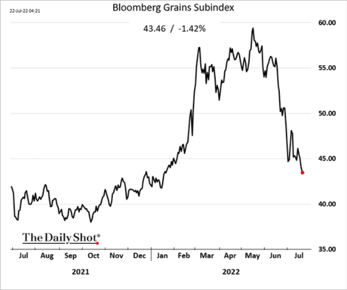 /brief/img/Screenshot 2022-07-22 at 08-21-39 The Daily Shot Manufacturing recession is here.png